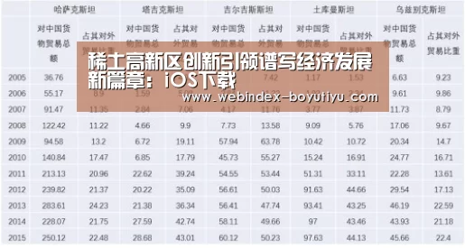 稀土高新区创新引领谱写经济发展新篇章：iOS下载